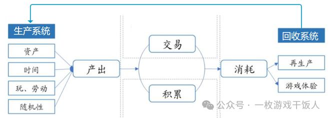 冰球突破平台【运营攻略】游戏经济系统中的平衡性