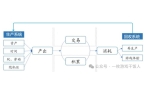 冰球突破平台【运营攻略】游戏经济系统中的